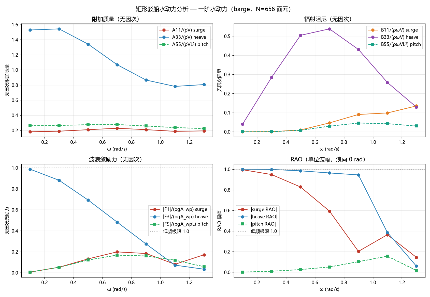 AIHydroFreq 截图 4